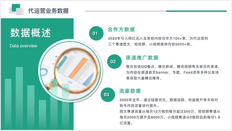 自媒体业务
