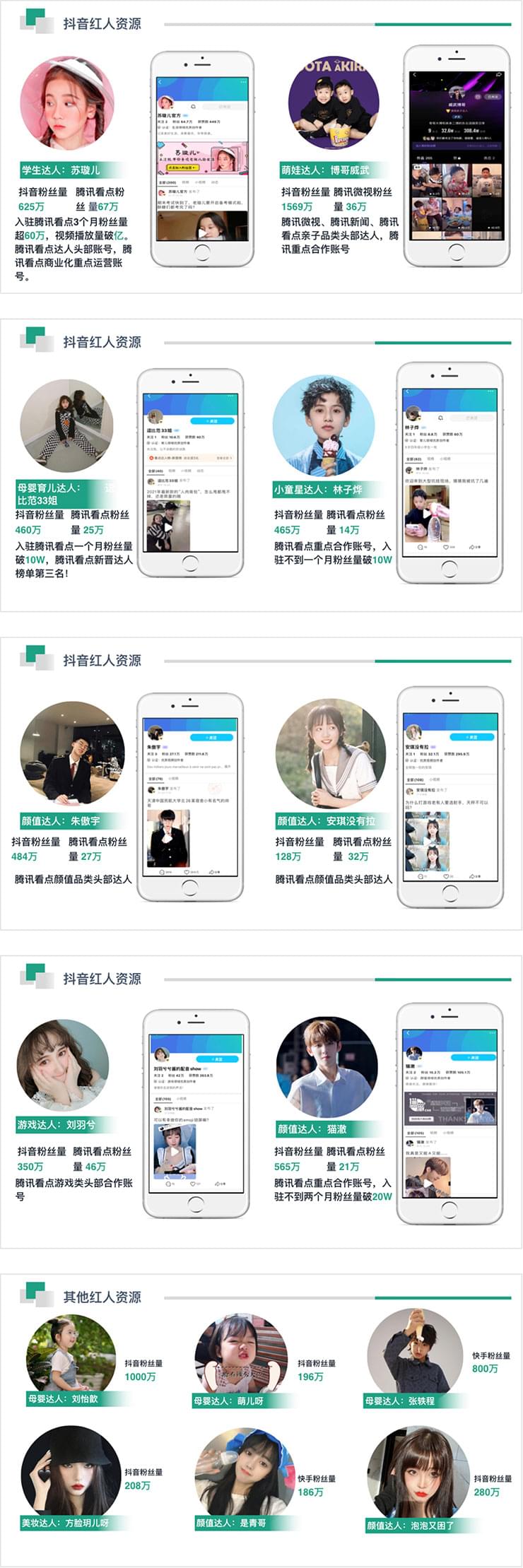 自媒体业务