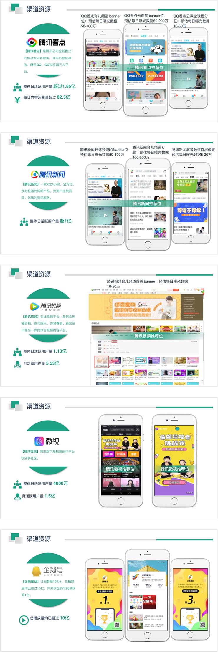 自媒体业务